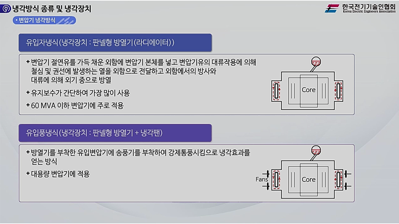 과정썸네일